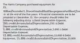 The Harris Company purchased equipment for 15,000 on December 1. It is estimated that the equipment will last five years and have a salvage value of-0- at the end of the five years. If financial statements are to be prepared on December 31, the company should make the following adjusting entry: a.Debit Depreciation Expense, 250; credit Accumulated Depreciation,250. b.Debit Depreciation Expense, 3,000; credit Accumulated Depreciation,3,000 c.Debit Depreciation Expense, 12,000; credit Accumulated Depreciation,12,000 d.Debit Equipment, 15,000; credit Accumulated Depreciation,15,000