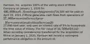 Harrison, Inc. acquires 100% of the voting stock of Rhine Company on January 1, 2020 for 400,000 cash. A contingent payment of16,500 will be paid on April 15, 2021 if Rhine generates cash flows from operations of 27,000 or more in the next year. Harrison estimates that there is a 20% probability that Rhine will generate at least27,000 next year, and uses an interest rate of 5% to incorporate the time value of money. The fair value of 16,500 at 5%, using a probability weighted approach, is3,142. When recordng consideration transferred for the acquisition of Rhine on January 1, 2020, Harrison will record a contingent performance obligation in the amount of: