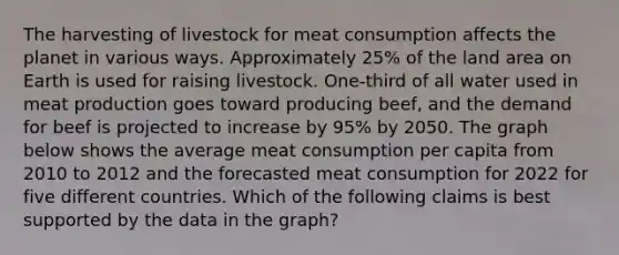 The harvesting of livestock for meat consumption affects the planet in various ways. Approximately 25% of the land area on Earth is used for raising livestock. One-third of all water used in meat production goes toward producing beef, and the demand for beef is projected to increase by 95% by 2050. The graph below shows the average meat consumption per capita from 2010 to 2012 and the forecasted meat consumption for 2022 for five different countries. Which of the following claims is best supported by the data in the graph?