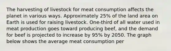 The harvesting of livestock for meat consumption affects the planet in various ways. Approximately 25% of the land area on Earth is used for raising livestock. One-third of all water used in meat production goes toward producing beef, and the demand for beef is projected to increase by 95% by 2050. The graph below shows the average meat consumption per