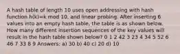 A hash table of length 10 uses open addressing with hash function h(k)=k mod 10, and linear probing. After inserting 6 values into an empty hash table, the table is as shown below. How many different insertion sequences of the key values will result in the hash table shown below? 0 1 2 42 3 23 4 34 5 52 6 46 7 33 8 9 Answers: a) 30 b) 40 c) 20 d) 10