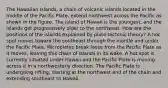 The Hawaiian Islands, a chain of volcanic islands located in the middle of the Pacific Plate, extend northwest across the Pacific as shown in the figure. The island of Hawaii is the youngest, and the islands get progressively older to the northwest. How are the positions of the islands explained by plate tectonic theory? A hot spot moves toward the southeast through the mantle and under the Pacific Plate. Microplates break loose from the Pacific Plate as it moves, leaving this chain of islands in its wake. A hot spot is currently situated under Hawaii and the Pacific Plate is moving across it in a northwesterly direction. The Pacific Plate is undergoing rifting, starting at the northwest end of the chain and extending southeast to Hawaii.