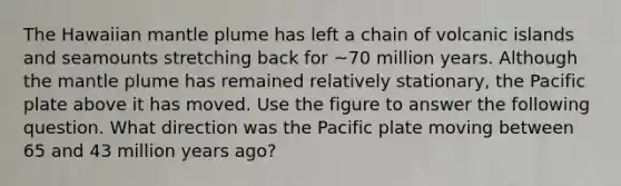 The Hawaiian mantle plume has left a chain of volcanic islands and seamounts stretching back for ~70 million years. Although the mantle plume has remained relatively stationary, the Pacific plate above it has moved. Use the figure to answer the following question. What direction was the Pacific plate moving between 65 and 43 million years ago?