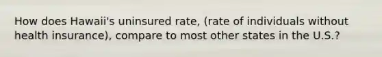 How does Hawaii's uninsured rate, (rate of individuals without health insurance), compare to most other states in the U.S.?