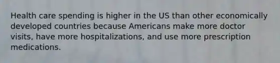 Health care spending is higher in the US than other economically developed countries because Americans make more doctor visits, have more hospitalizations, and use more prescription medications.