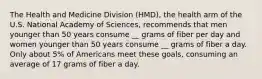 The Health and Medicine Division (HMD), the health arm of the U.S. National Academy of Sciences, recommends that men younger than 50 years consume __ grams of fiber per day and women younger than 50 years consume __ grams of fiber a day. Only about 5% of Americans meet these goals, consuming an average of 17 grams of fiber a day.