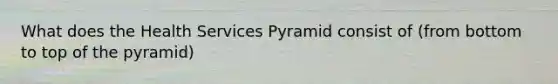 What does the Health Services Pyramid consist of (from bottom to top of the pyramid)