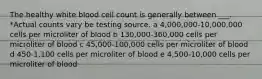 The healthy white blood cell count is generally between ___. *Actual counts vary be testing source. a 4,000,000-10,000,000 cells per microliter of blood b 130,000-360,000 cells per microliter of blood c 45,000-100,000 cells per microliter of blood d 450-1,100 cells per microliter of blood e 4,500-10,000 cells per microliter of blood