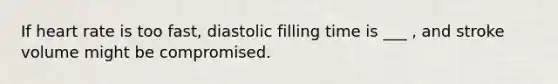 If heart rate is too fast, diastolic filling time is ___ , and stroke volume might be compromised.