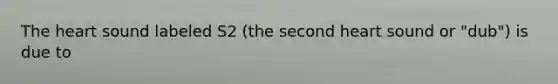 <a href='https://www.questionai.com/knowledge/kya8ocqc6o-the-heart' class='anchor-knowledge'>the heart</a> sound labeled S2 (the second heart sound or "dub") is due to