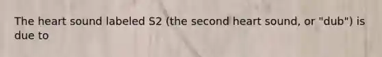 The heart sound labeled S2 (the second heart sound, or "dub") is due to