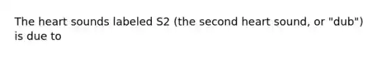 <a href='https://www.questionai.com/knowledge/kya8ocqc6o-the-heart' class='anchor-knowledge'>the heart</a> sounds labeled S2 (the second heart sound, or "dub") is due to