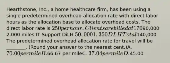 Hearthstone, Inc., a home healthcare firm, has been using a single predetermined overhead allocation rate with direct labor hours as the allocation base to allocate overhead costs. The direct labor rate is 250 per hour. Clients are billed at 170% of direct labor cost. Sofi Acosta, the president of Hearthstone, decided to develop an ABC system to more accurately allocate the indirect costs. She identified two activities related to the total indirect coststravel and information technology (IT) support. The other relevant details are given below: Activity Allocation base Estimated costs Estimated quantity of allocation base Travel Miles driven90,000 2,000 miles IT Support DiLH 50,000 1,350 DLH Total140,000 The predetermined overhead allocation rate for travel will be ________. (Round your answer to the nearest cent.)A. 70.00 per mile B.66.67 per mileC. 37.04 per mile D.45.00