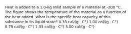 Heat is added to a 1.0-kg solid sample of a material at -200 °C. The figure shows the temperature of the material as a function of the heat added. What is the specific heat capacity of this substance in its liquid state? 0.33 cal/(g · C°) 1.00 cal/(g · C°) 0.75 cal/(g · C°) 1.33 cal/(g · C°) 3.00 cal/(g · C°)