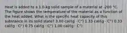 Heat is added to a 1.0-kg solid sample of a material at -200 °C. The figure shows the temperature of the material as a function of the heat added. What is the specific heat capacity of this substance in its solid state? 3.00 cal/(g · C°) 1.33 cal/(g · C°) 0.33 cal/(g · C°) 0.75 cal/(g · C°) 1.00 cal/(g · C°)