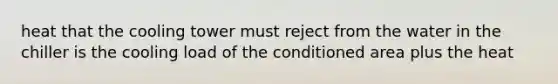 heat that the cooling tower must reject from the water in the chiller is the cooling load of the conditioned area plus the heat