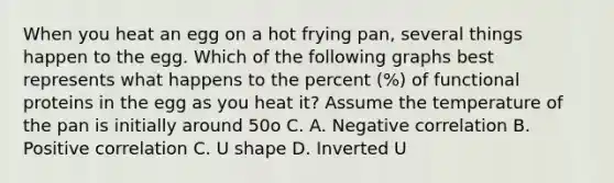 When you heat an egg on a hot frying pan, several things happen to the egg. Which of the following graphs best represents what happens to the percent (%) of functional proteins in the egg as you heat it? Assume the temperature of the pan is initially around 50o C. A. Negative correlation B. Positive correlation C. U shape D. Inverted U