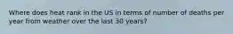 Where does heat rank in the US in terms of number of deaths per year from weather over the last 30 years?