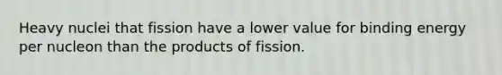 Heavy nuclei that fission have a lower value for binding energy per nucleon than the products of fission.