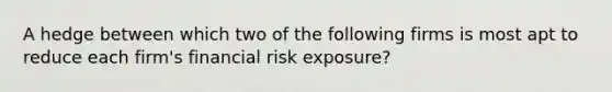 A hedge between which two of the following firms is most apt to reduce each firm's financial risk exposure?