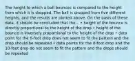 The height to which a ball bounces is compared to the height from which it is dropped. The ball is dropped from five different heights, and the results are plotted above. On the basis of these data, it should be concluded that the... • height of the bounce is directly proportional to the height of the drop • height of the bounce is inversely proportional to the height of the drop • data point for the 6-foot drop does not seem to fit the pattern and the drop should be repeated • data points for the 8-foot drop and the 10-foot drop do not seem to fit the pattern and the drops should be repeated