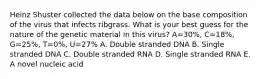 Heinz Shuster collected the data below on the base composition of the virus that infects ribgrass. What is your best guess for the nature of the genetic material in this virus? A=30%, C=18%, G=25%, T=0%, U=27% A. Double stranded DNA B. Single stranded DNA C. Double stranded RNA D. Single stranded RNA E. A novel nucleic acid