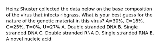 Heinz Shuster collected the data below on the base composition of the virus that infects ribgrass. What is your best guess for the nature of the genetic material in this virus? A=30%, C=18%, G=25%, T=0%, U=27% A. Double stranded DNA B. Single stranded DNA C. Double stranded RNA D. Single stranded RNA E. A novel nucleic acid