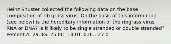 Heinz Shuster collected the following data on the base composition of rib grass virus. On the basis of this information (see below) is the hereditary information of the ribgrass virus RNA or DNA? Is it likely to be single stranded or double stranded? Percent:A: 29.3G: 25.8C: 18.0T: 0.0U: 27.0