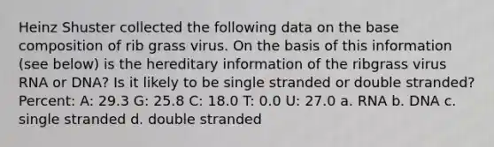 Heinz Shuster collected the following data on the base composition of rib grass virus. On the basis of this information (see below) is the hereditary information of the ribgrass virus RNA or DNA? Is it likely to be single stranded or double stranded? Percent: A: 29.3 G: 25.8 C: 18.0 T: 0.0 U: 27.0 a. RNA b. DNA c. single stranded d. double stranded