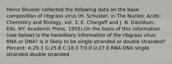 Heinz Shuster collected the following data on the base composition of ribgrass virus (H. Schuster, in The Nucleic Acids: Chemistry and Biology, vol. 3, E. Chargaff and J. N. Davidson, Eds. NY: Academic Press, 1955).On the basis of this information (see below) is the hereditary information of the ribgrass virus RNA or DNA? Is it likely to be single stranded or double stranded? Percent: A:29.3 G:25.8 C:18.0 T:0.0 U:27.0 RNA DNA single stranded double stranded