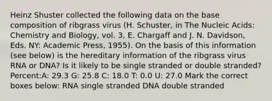 Heinz Shuster collected the following data on the base composition of ribgrass virus (H. Schuster, in The Nucleic Acids: Chemistry and Biology, vol. 3, E. Chargaff and J. N. Davidson, Eds. NY: Academic Press, 1955). On the basis of this information (see below) is the hereditary information of the ribgrass virus RNA or DNA? Is it likely to be single stranded or double stranded? Percent:A: 29.3 G: 25.8 C: 18.0 T: 0.0 U: 27.0 Mark the correct boxes below: RNA single stranded DNA double stranded