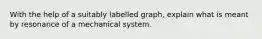 With the help of a suitably labelled graph, explain what is meant by resonance of a mechanical system.