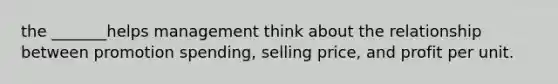 the _______helps management think about the relationship between promotion spending, selling price, and profit per unit.