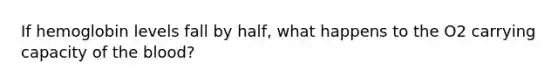 If hemoglobin levels fall by half, what happens to the O2 carrying capacity of the blood?