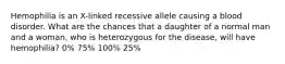 Hemophilia is an X-linked recessive allele causing a blood disorder. What are the chances that a daughter of a normal man and a woman, who is heterozygous for the disease, will have hemophilia? 0% 75% 100% 25%