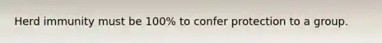 Herd immunity must be 100% to confer protection to a group.