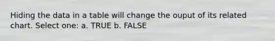 Hiding the data in a table will change the ouput of its related chart. Select one: a. TRUE b. FALSE