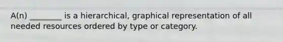 A(n) ________ is a hierarchical, graphical representation of all needed resources ordered by type or category.