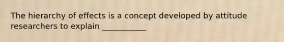 The hierarchy of effects is a concept developed by attitude researchers to explain ___________