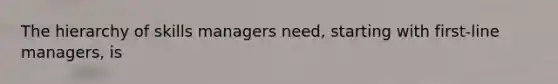 The hierarchy of skills managers need, starting with first-line managers, is