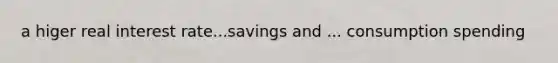 a higer real interest rate...savings and ... consumption spending