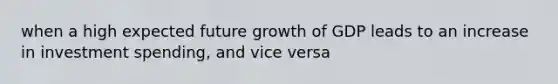 when a high expected future growth of GDP leads to an increase in investment spending, and vice versa