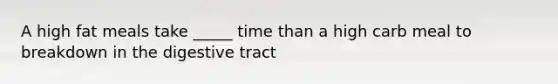 A high fat meals take _____ time than a high carb meal to breakdown in the digestive tract