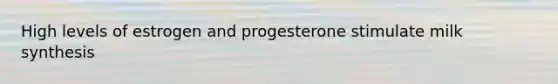 High levels of estrogen and progesterone stimulate milk synthesis