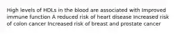 High levels of HDLs in the blood are associated with Improved immune function A reduced risk of heart disease Increased risk of colon cancer Increased risk of breast and prostate cancer