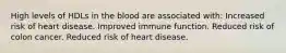 High levels of HDLs in the blood are associated with: Increased risk of heart disease. Improved immune function. Reduced risk of colon cancer. Reduced risk of heart disease.