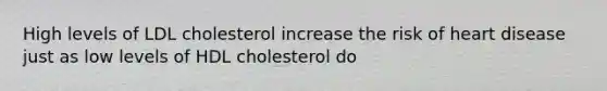 High levels of LDL cholesterol increase the risk of heart disease just as low levels of HDL cholesterol do