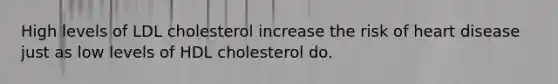 High levels of LDL cholesterol increase the risk of heart disease just as low levels of HDL cholesterol do.