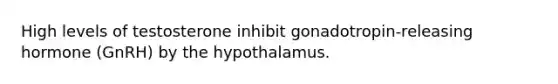 High levels of testosterone inhibit gonadotropin-releasing hormone (GnRH) by the hypothalamus.