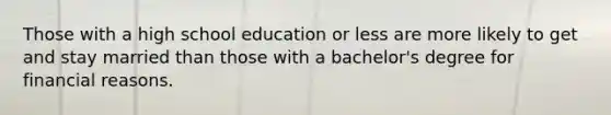 Those with a high school education or less are more likely to get and stay married than those with a bachelor's degree for financial reasons.